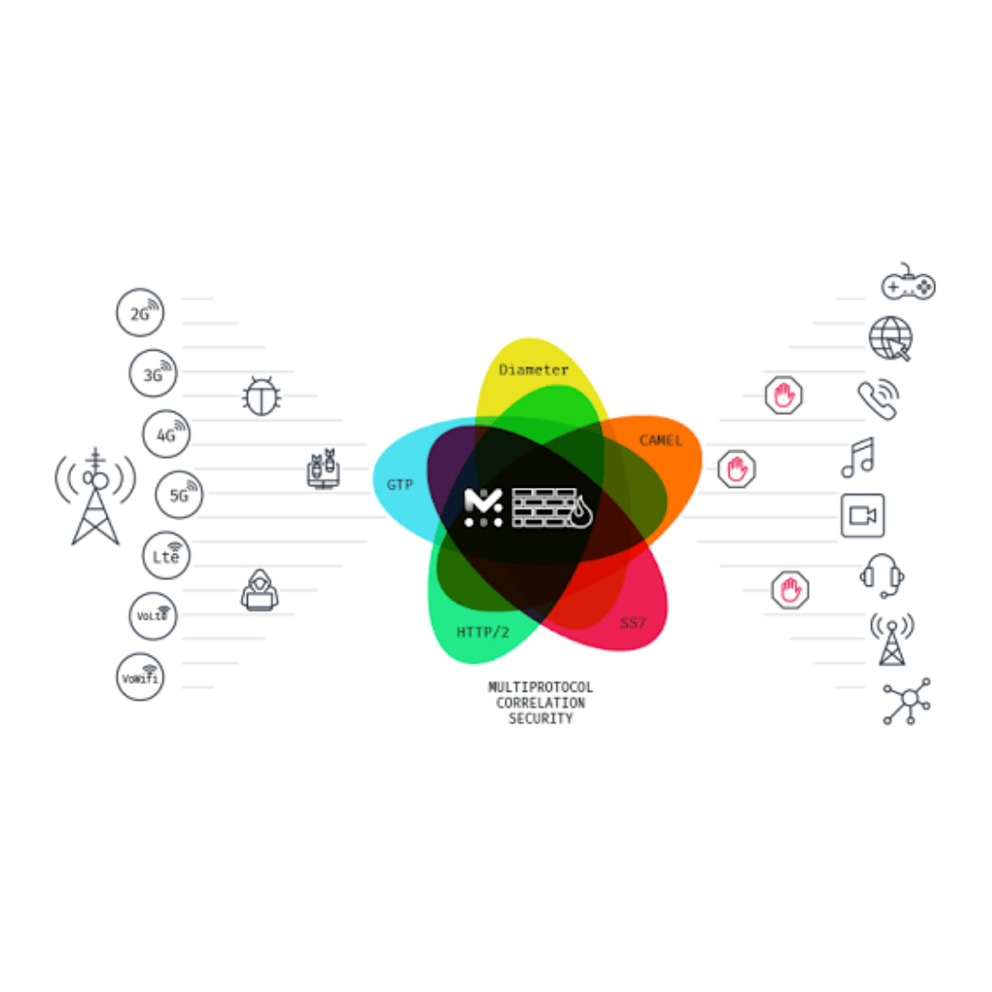 Network Security Platform